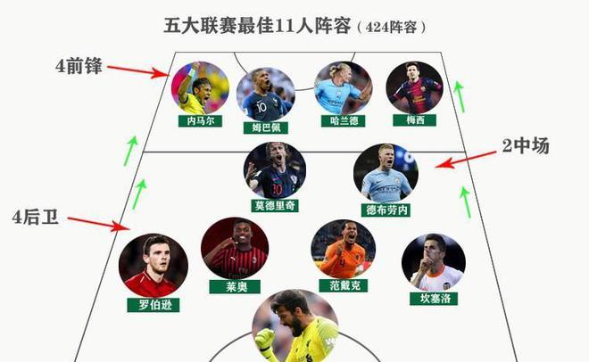 背靠背比赛